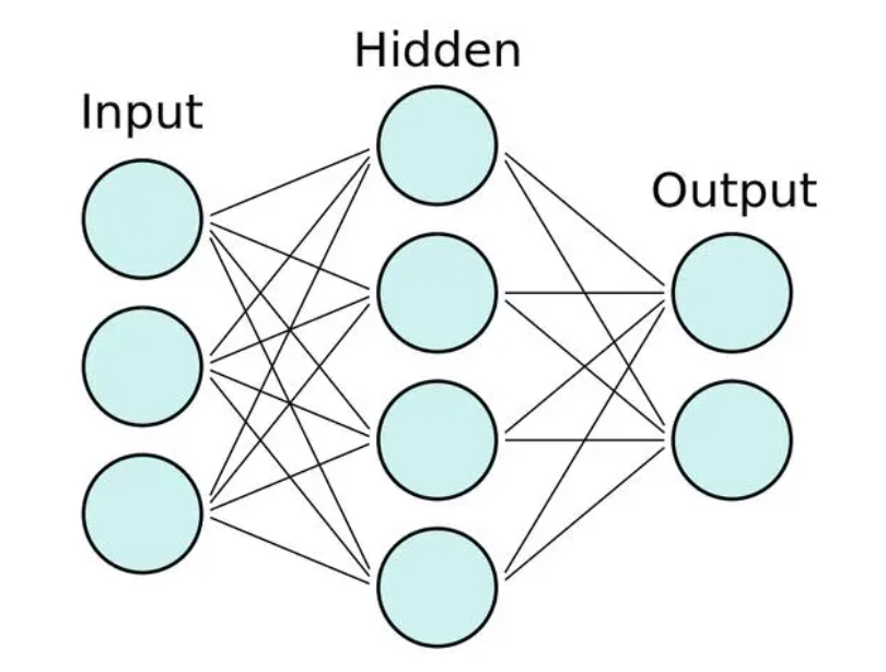 深度学习实战四：全连接神经网络（基于Pytorch，含数据和详细注释）