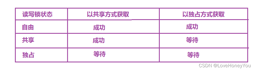 读书笔记：程序员的自我修养---第一章