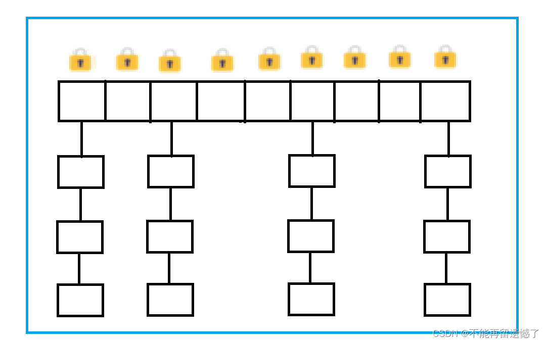 【JavaEE】线程安全的集合类