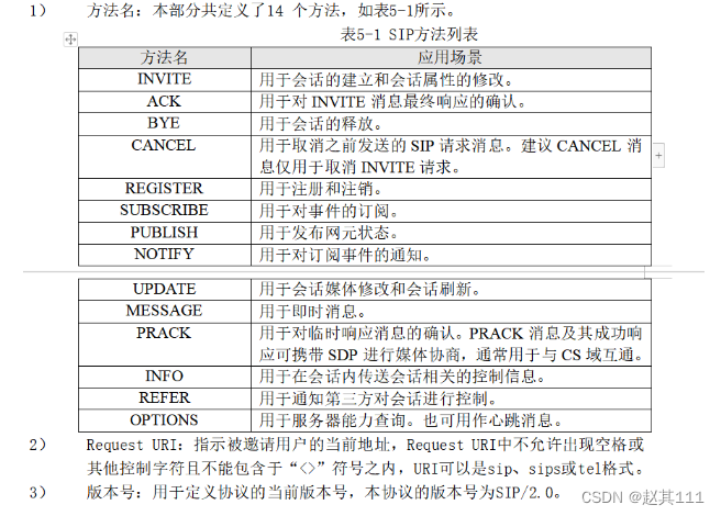 SBC，sip介绍[通俗易懂]