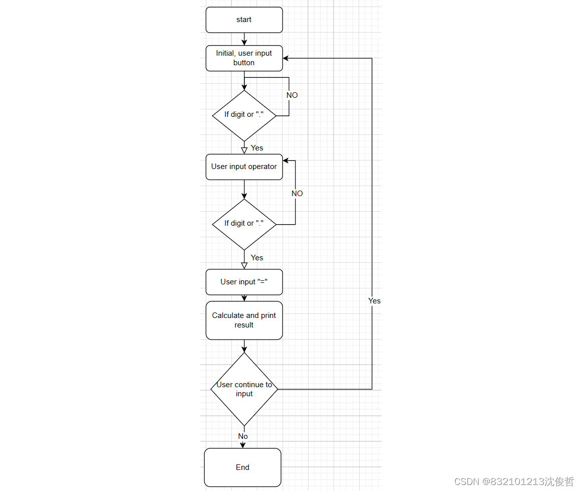 Calculator for windows based on qt and C++-CSDN博客