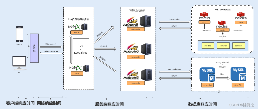 [外链图片转存失败,源站可能有防盗链机制,建议将图片保存下来直接上传(img-T4obnGab-1687328295657)(Java优化.assets/image-20220913160357287.png)]