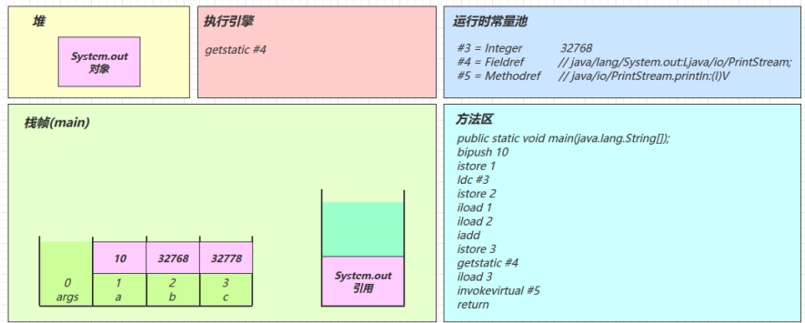 [外链图片转存失败,源站可能有防盗链机制,建议将图片保存下来直接上传(img-tBzOV14F-1640177014228)(C:\Users\admin\AppData\Roaming\Typora\typora-user-images\image-20211221234524553.png)]