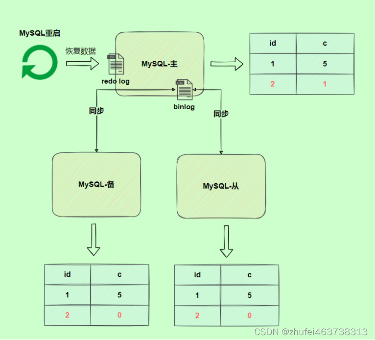 ここに画像の説明を挿入します