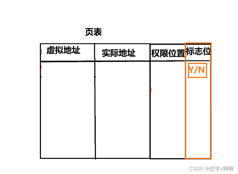 进程（4）——进程地址空间【linux】