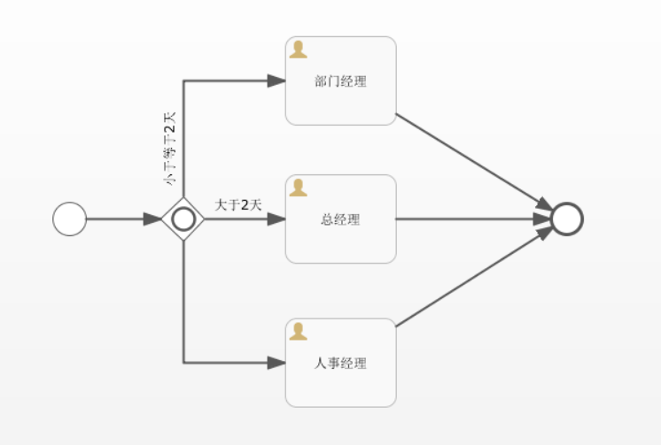 云上办公系统项目,在这里插入图片描述,第101张