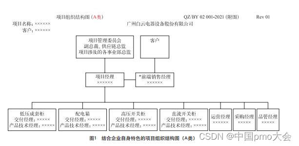 传统制造企业在引入项目管理机制时项目组织结构的重要性