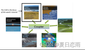 CESM 地球系统模式