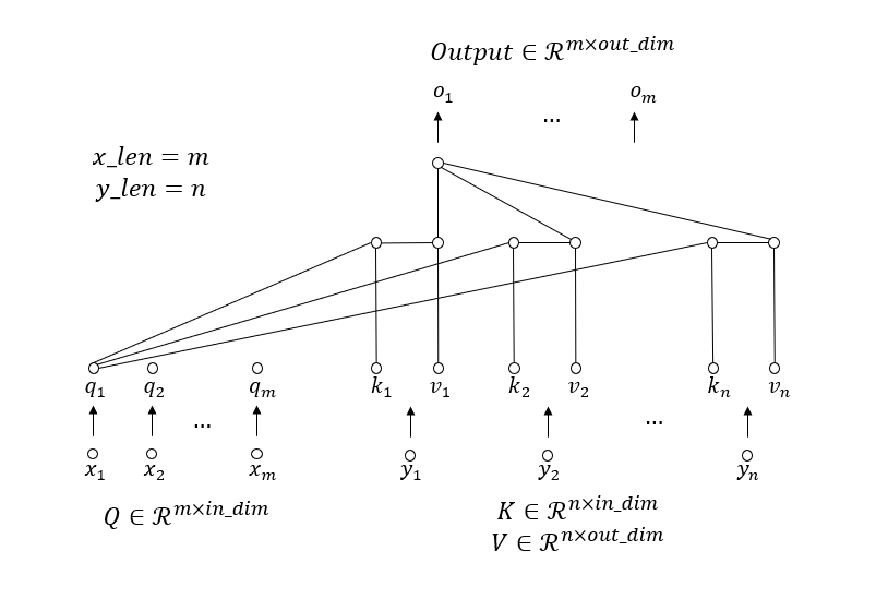 Attention的汇总与辨析_Additive、Multiplication、Scaled dot-product、Self Attention、Multi-head Self-Attention (https://mushiming.com/)  第3张