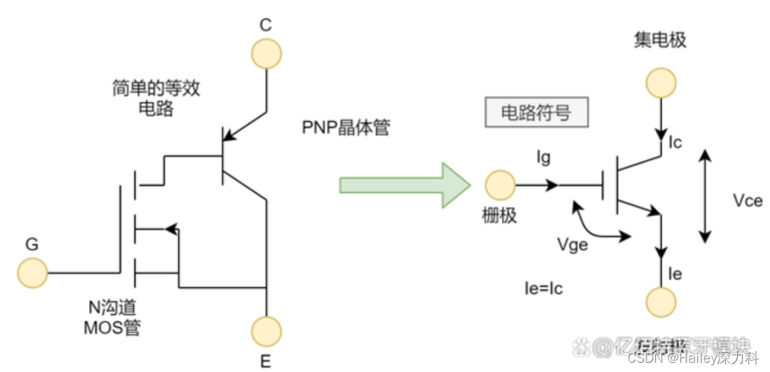 收藏！！！一起来学习IGBT基础知识。