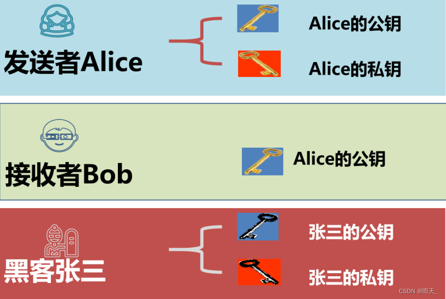 安全防御 --- APT、密码学