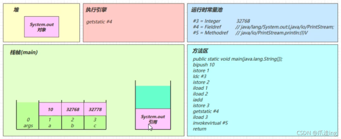 [外链图片转存失败,源站可能有防盗链机制,建议将图片保存下来直接上传(img-HEseKj5u-1638096094671)(JVM笔记（黑马）.assets/image-20211128115743388.png)]