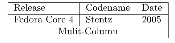 Multicolumn