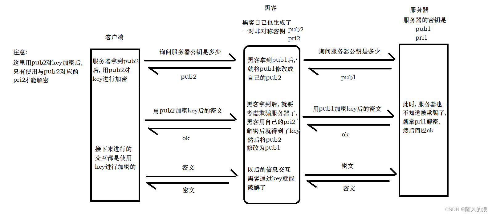 关于 HTTPS 的加密流程