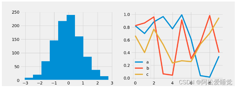 Matplotlib图形配置与样式表_Python数据分析与可视化