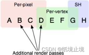 【图形学】30 前向渲染多光照场景代码理解