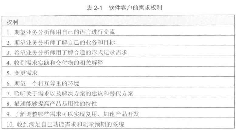 客户的需求权利