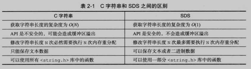 区别