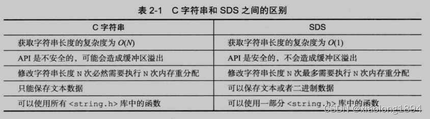 区别