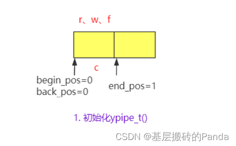 无锁队列实现及使用场景