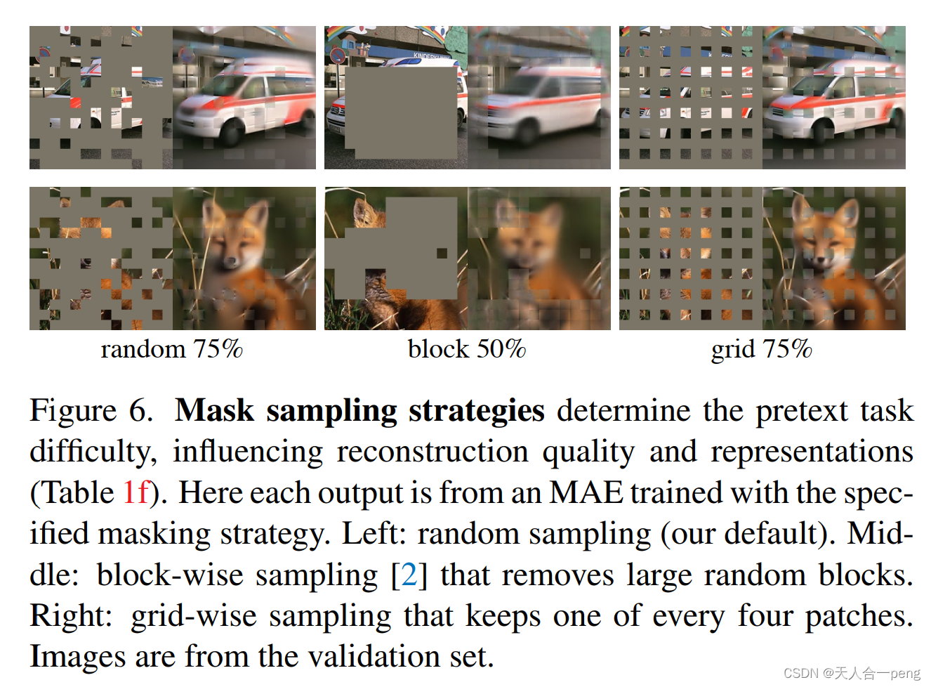 Masked Autoencoders Are Scalable Vision Learners_he k, chen x, xie s ...