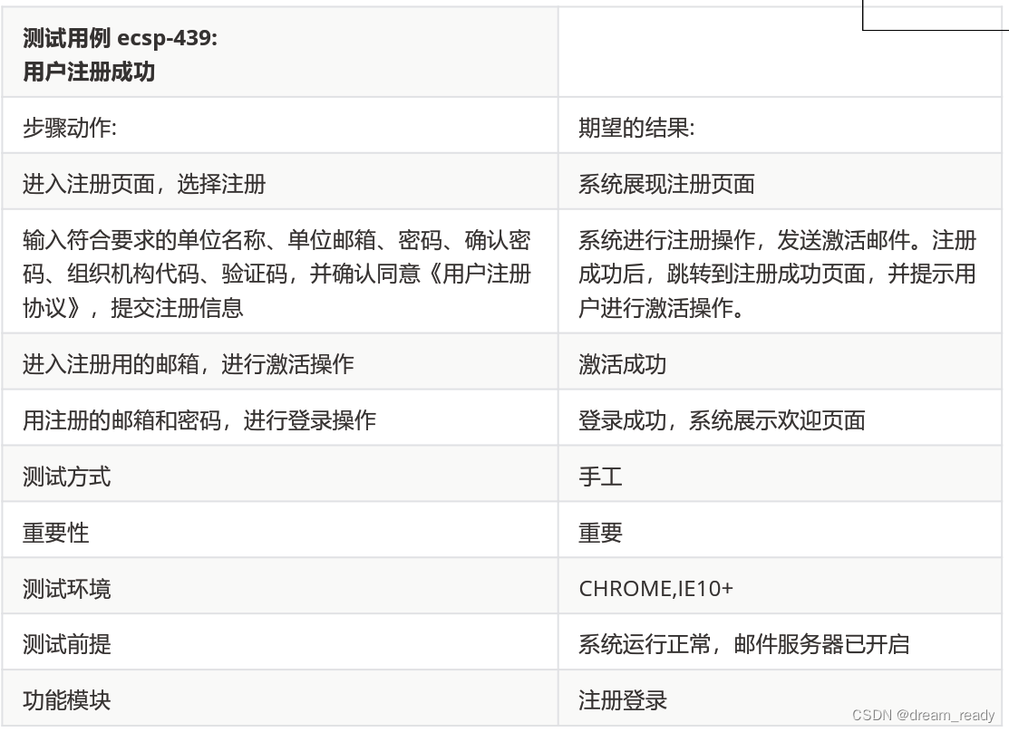 震惊！什么是测试用例？为什么要有测试用例？测试用例举例！测试用例竟然...被如此解释！