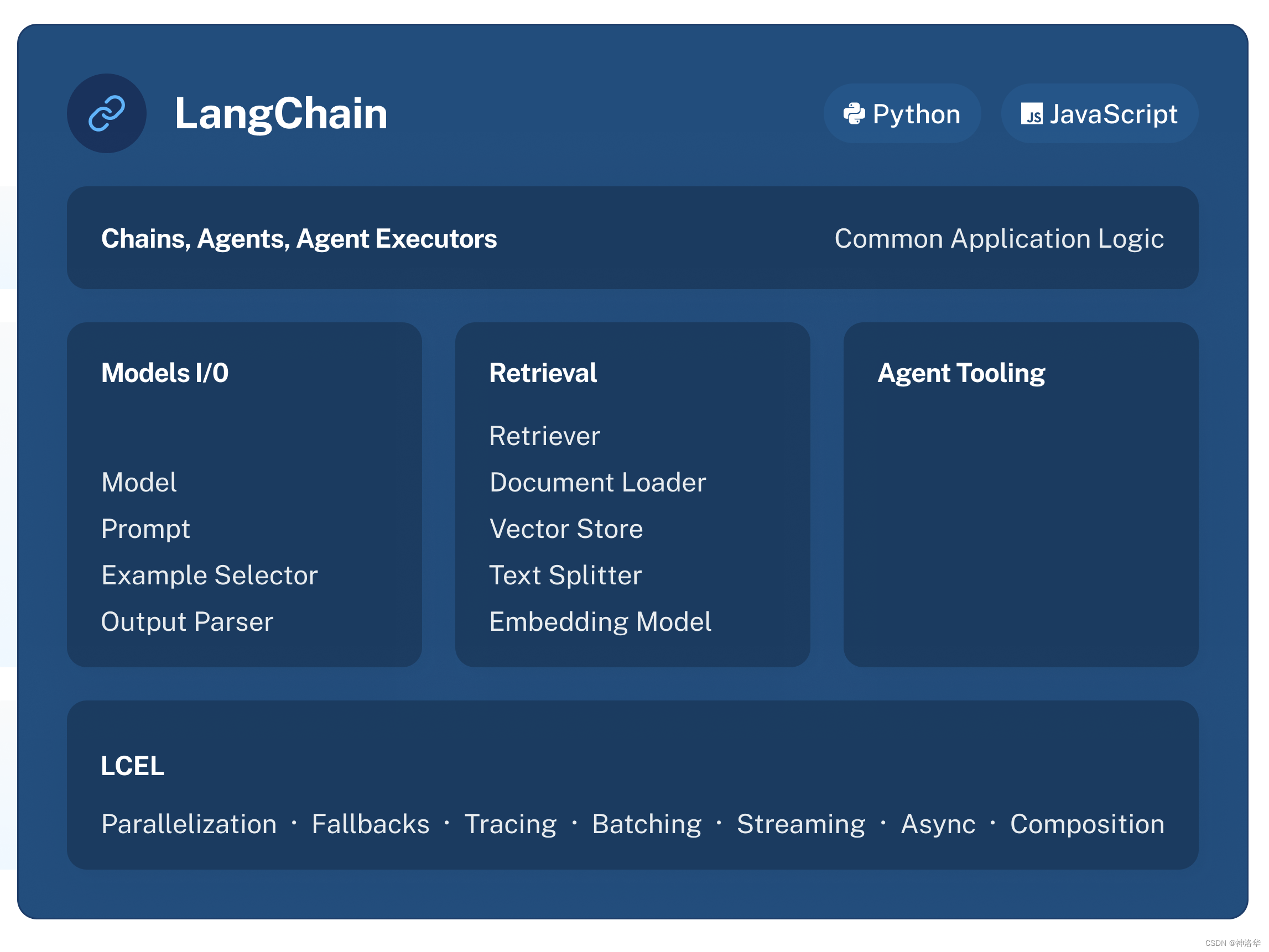 LangChain（0.0.339）官方文档二：LCEL