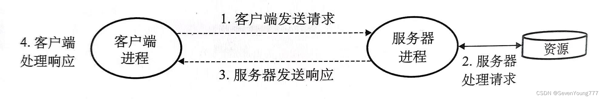 【东软实训Day2】用Java实现客户端与服务器交互