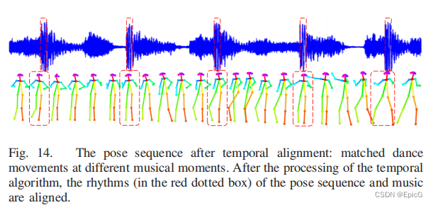 music to dance系列论文之DanceIt: Music-Inspired Dancing Video Synthesis