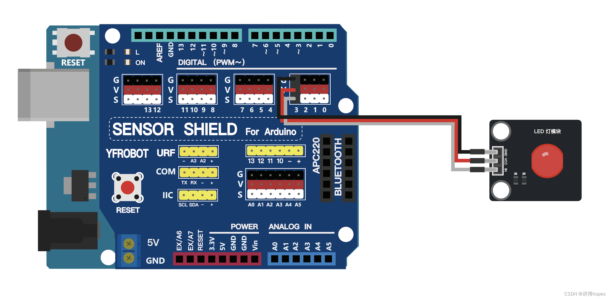 一,arduino uno拓展板簡介如圖所示為市面常見的ardu