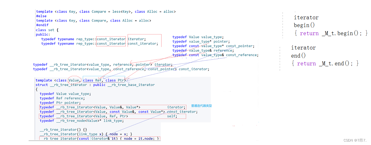 C++【红黑树封装mapset】