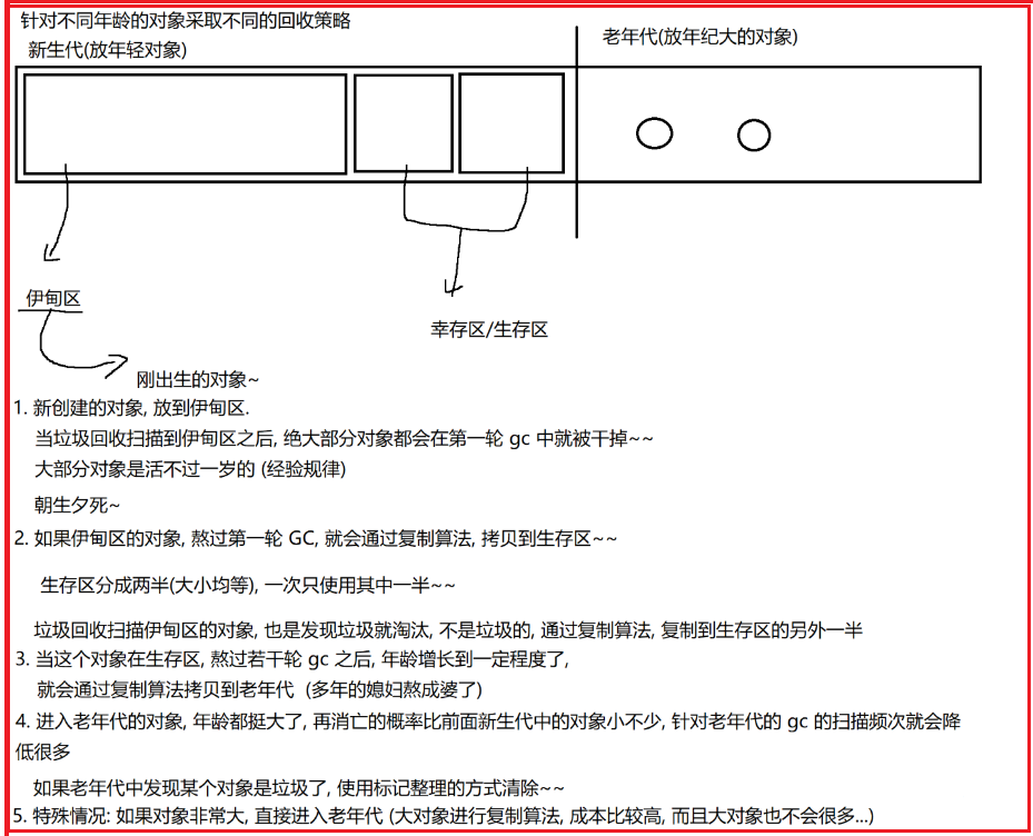 【JVM】内存区域划分、类加载机制（双亲委派模型图解）、垃圾回收（可达性分析、分代回收）