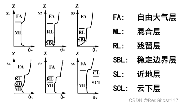 国防科大、中大0706大气科学及南信大大物院初试复习宝典——简答题知识点汇总