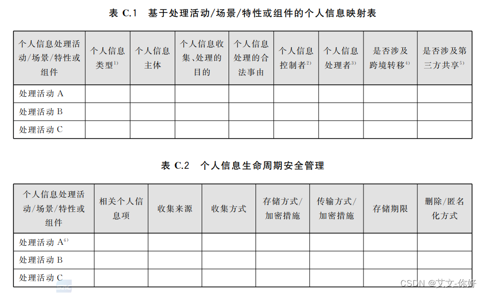 网络安全合规-个人信息安全影响评估-PIA