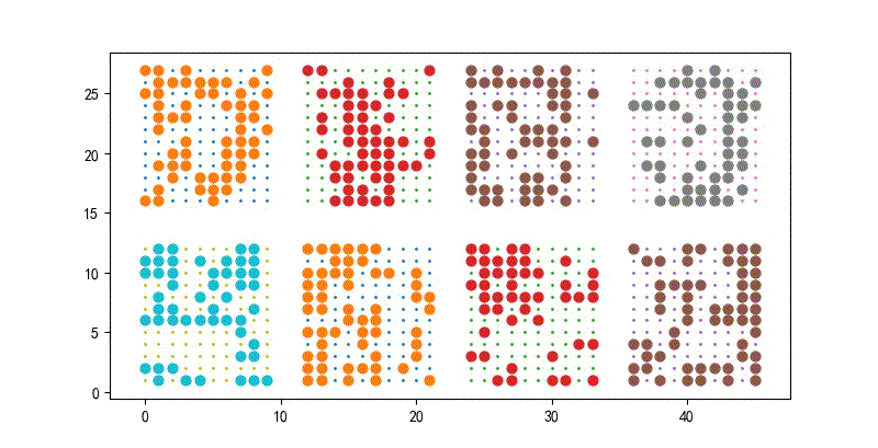 ▲ 图A1.2.12  增加25%噪声样本
