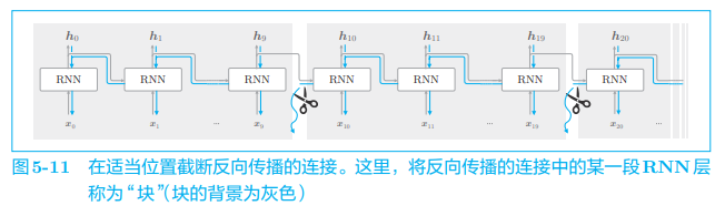 ***插入图5-11***