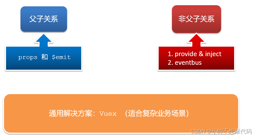 [外链图片转存失败,源站可能有防盗链机制,建议将图片保存下来直接上传(img-HIuH9Obo-1693115453974)(assets/1682318111090.png)]