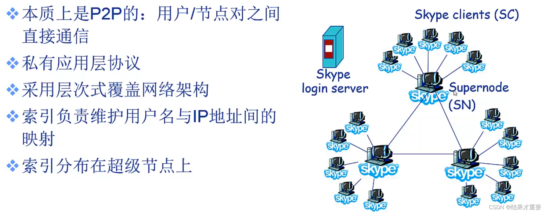 P2p Domain 计算机网络 之 P2P架构-CSDN博客