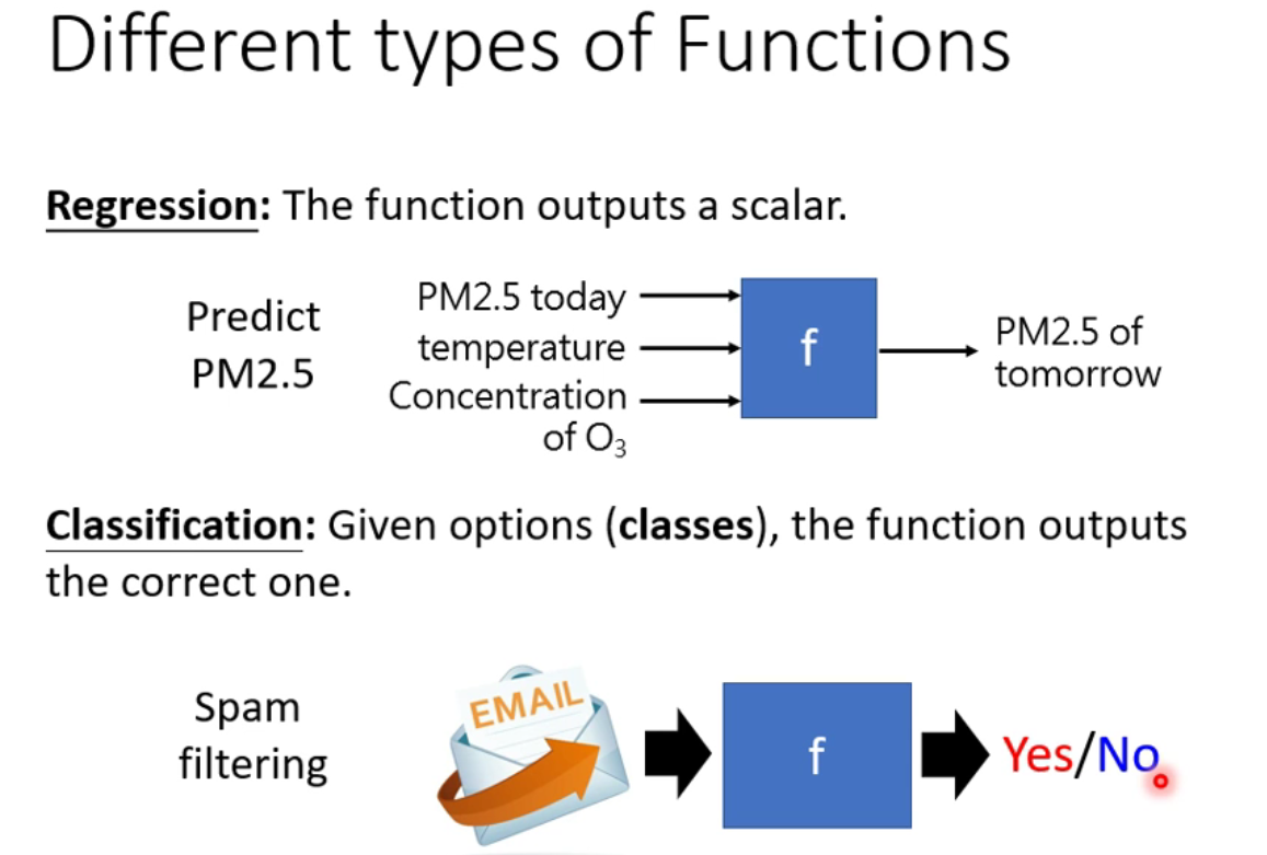 机器学习 pytorch google colab