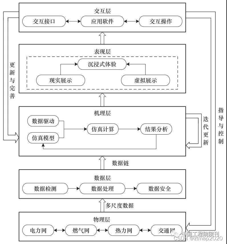 上海臻图信息-智慧能源