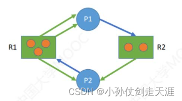 【操作系统】2、进程管理