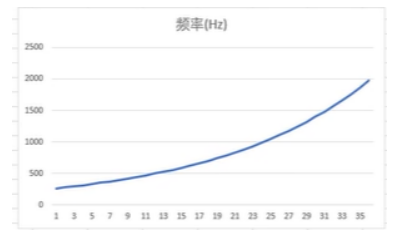 [外链图片转存失败,源站可能有防盗链机制,建议将图片保存下来直接上传(img-0Q8NvFUm-1669902619399)(https://gitee.com/best_future/future_fighting/raw/master/image-20221120160113464.png)]