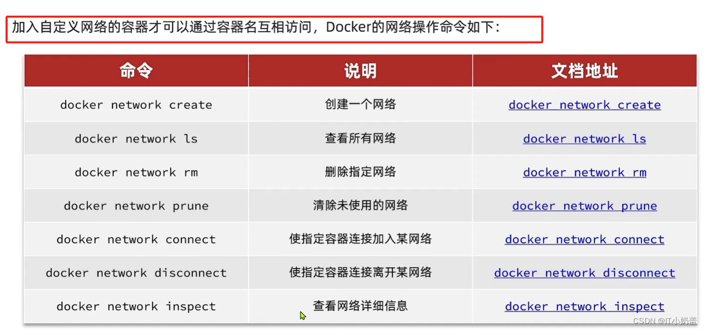 docker 复习