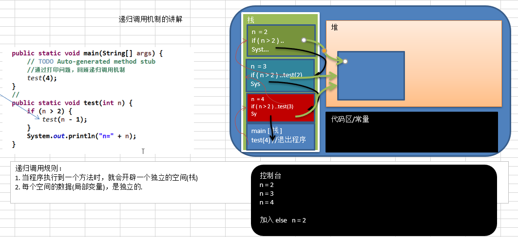 【<span style='color:red;'>数据</span><span style='color:red;'>结构</span>(五)】<span style='color:red;'>递</span><span style='color:red;'>归</span>