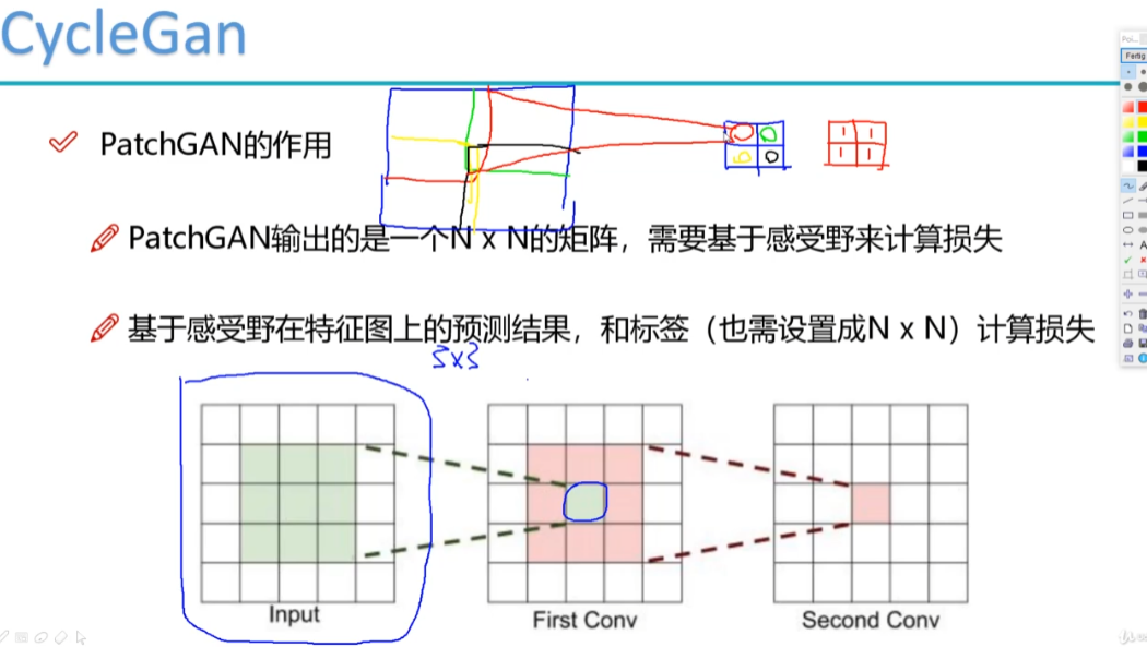 Cycle Gan学习_cycgan-CSDN博客