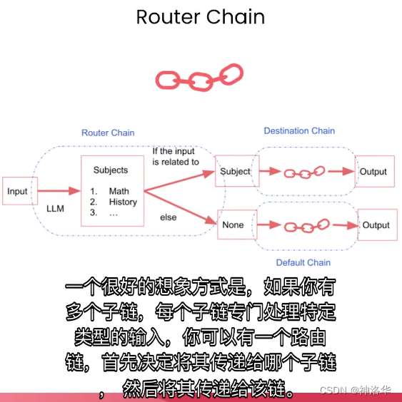 LangChain：LLM应用程序开发（上）——Models、Prompt、Parsers、Memory、Chains