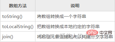 javascript数组转为string_组数 转换成string '[]-CSDN博客