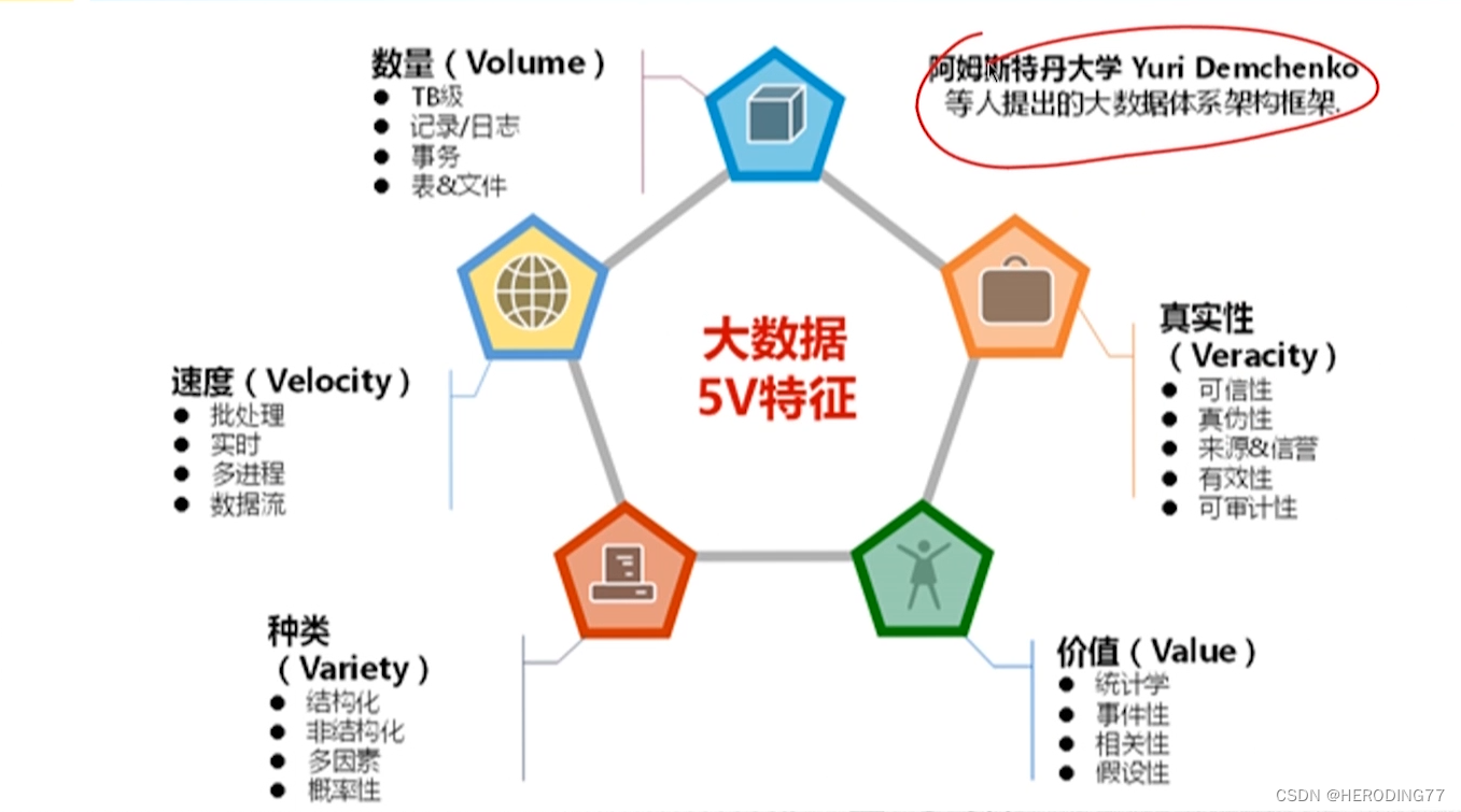 [图片转存中...(img-83aOGaSf-1687590392089)]