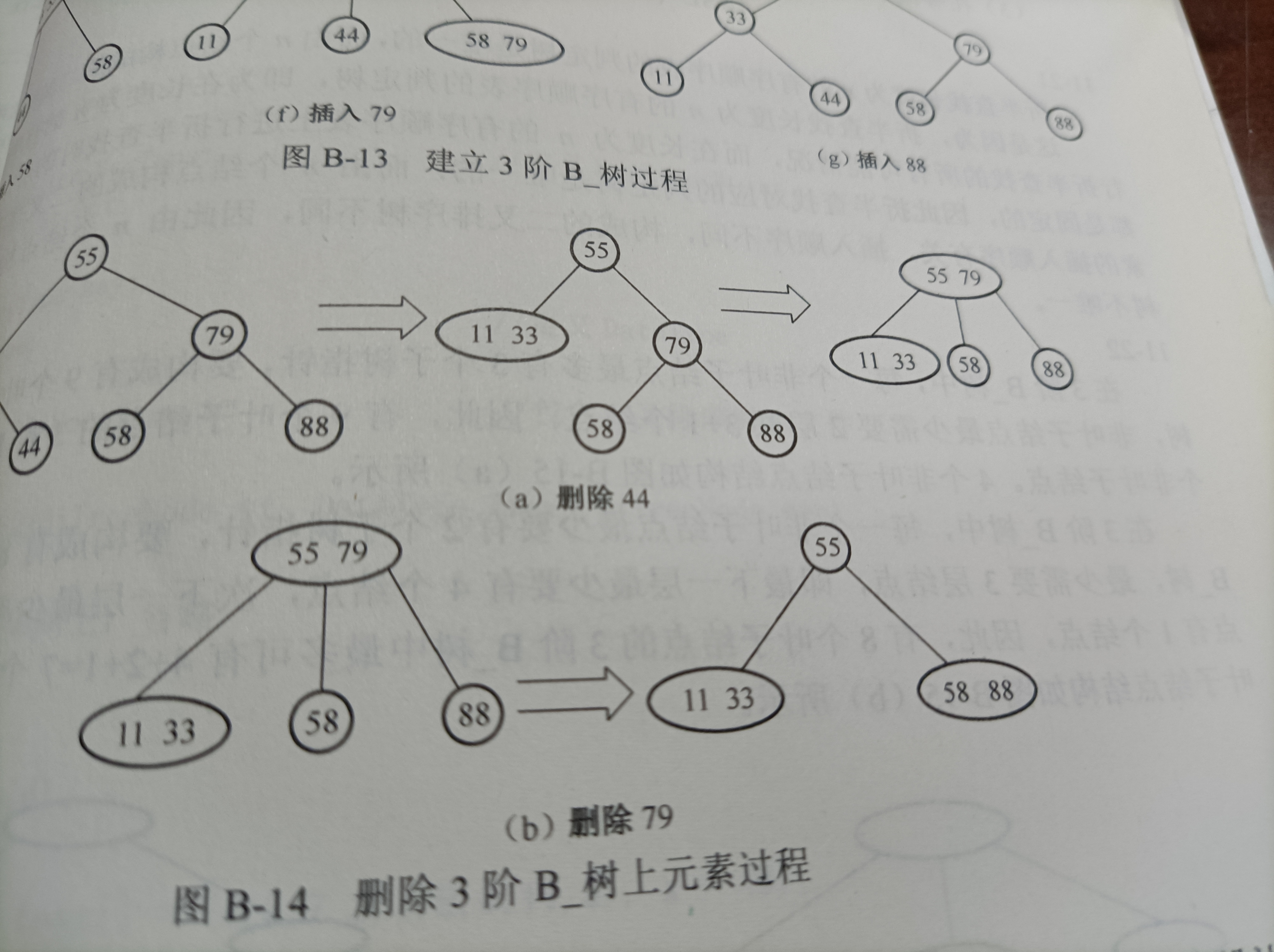 数据结构考研要学什么 watermark,type_ZHJvaWRzYW5zZmFsbGJhY2s,shadow_50,text_Q1NETiBAU2lsZW50YW1iaXRpb24,size_20,color_FFFFFF,t_70,g_se,x_16