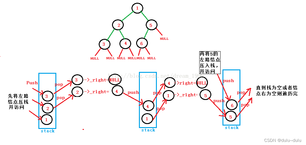 二叉树的递归遍历和非递归遍历